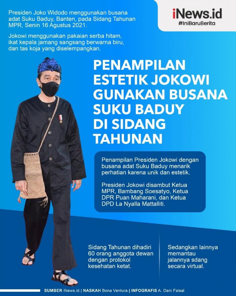 Infografis Penampilan Estetik Jokowi Gunakan Busana Suku Baduy di Sidang Tahunan