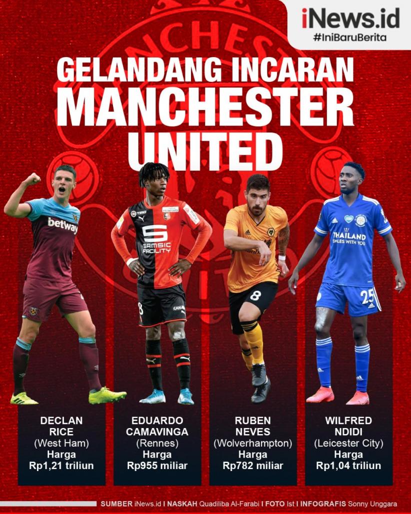 Infografis Gelandang Incaran Manchester United 