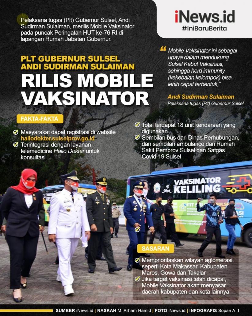 Plt Gubernur Sulsel Andi Sudirman Sulaiman Rilis Mobile Vaksinator