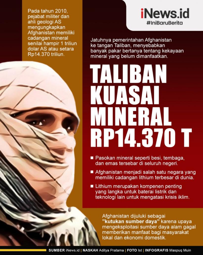 Infografis Taliban Kuasai Mineral Rp14.370 Triliun 