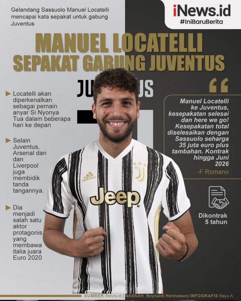 Infografis Manuel Locatelli Sepakat Gabung Juventus