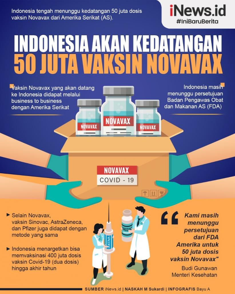 Infografis Indonesia Akan Terima 50 Juta Dosis Vaksin Novavax