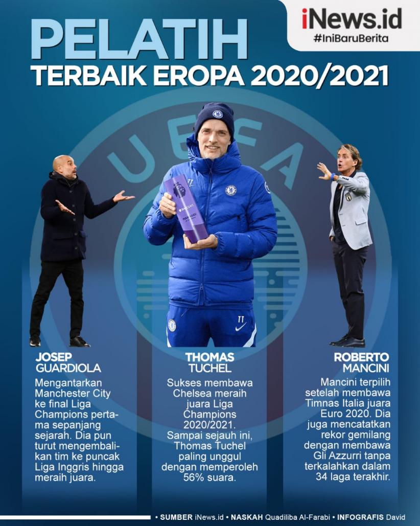 Infografis Nominasi Pelatih Terbaik Eropa 2020/2021