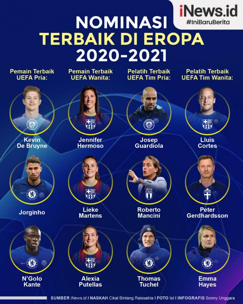 IInfografis Nominasi Terbaik Eropa 2020/2021