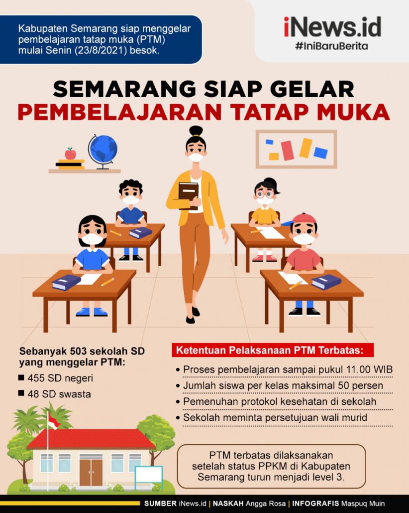 Infografis Semarang Siap Gelar Pembelajaran Tatap Muka