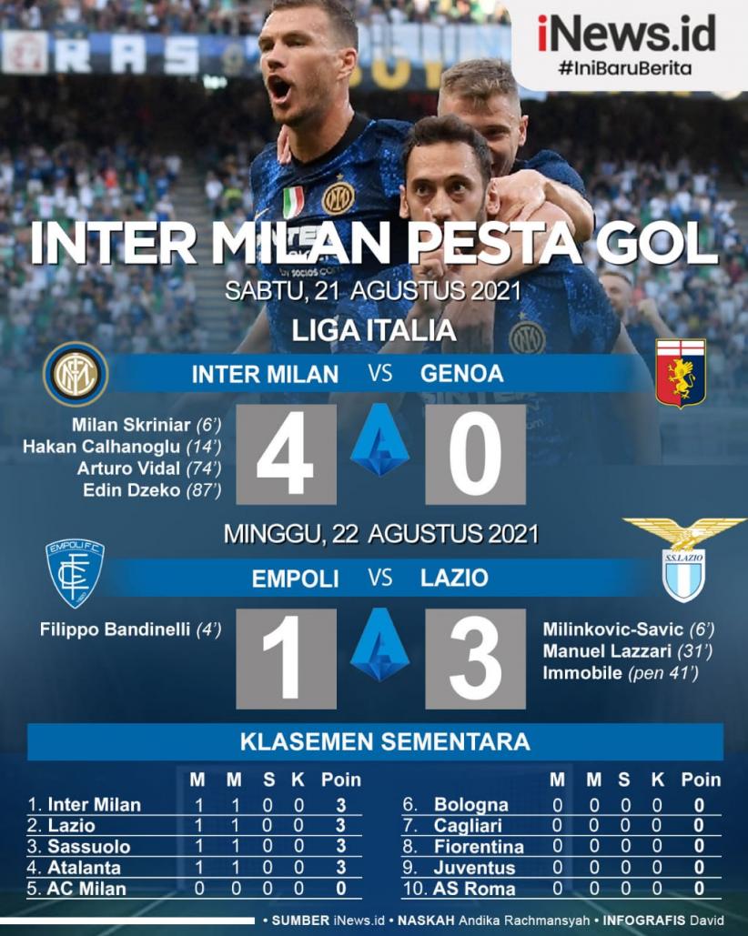 Infografis Inter Milan Pesta Gol, Dua Pemain Debutan Cetak Gol