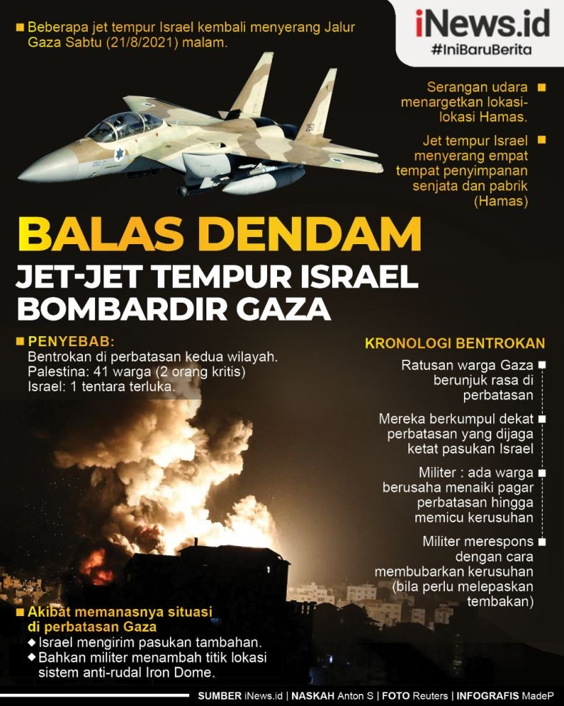 Infografis Israel Bombardir Gaza Setelah Tentaranya Ditembak Pejuang ...