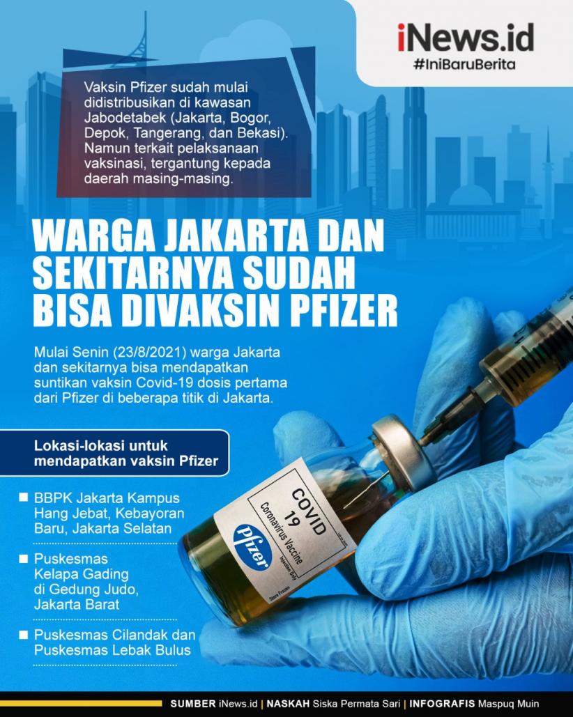 Infografis Warga Jakarta Sudah Bisa Divaksin Pfizer