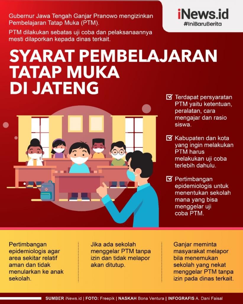 Infografis Syarat Pembelajaran Tatap Muka di Jateng