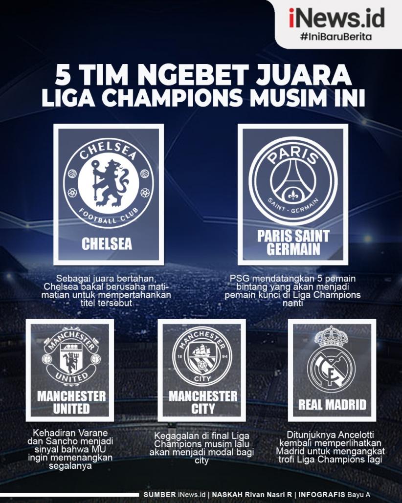 Infografis 5 Tim Ngebet Juara Liga Champions Musim Ini