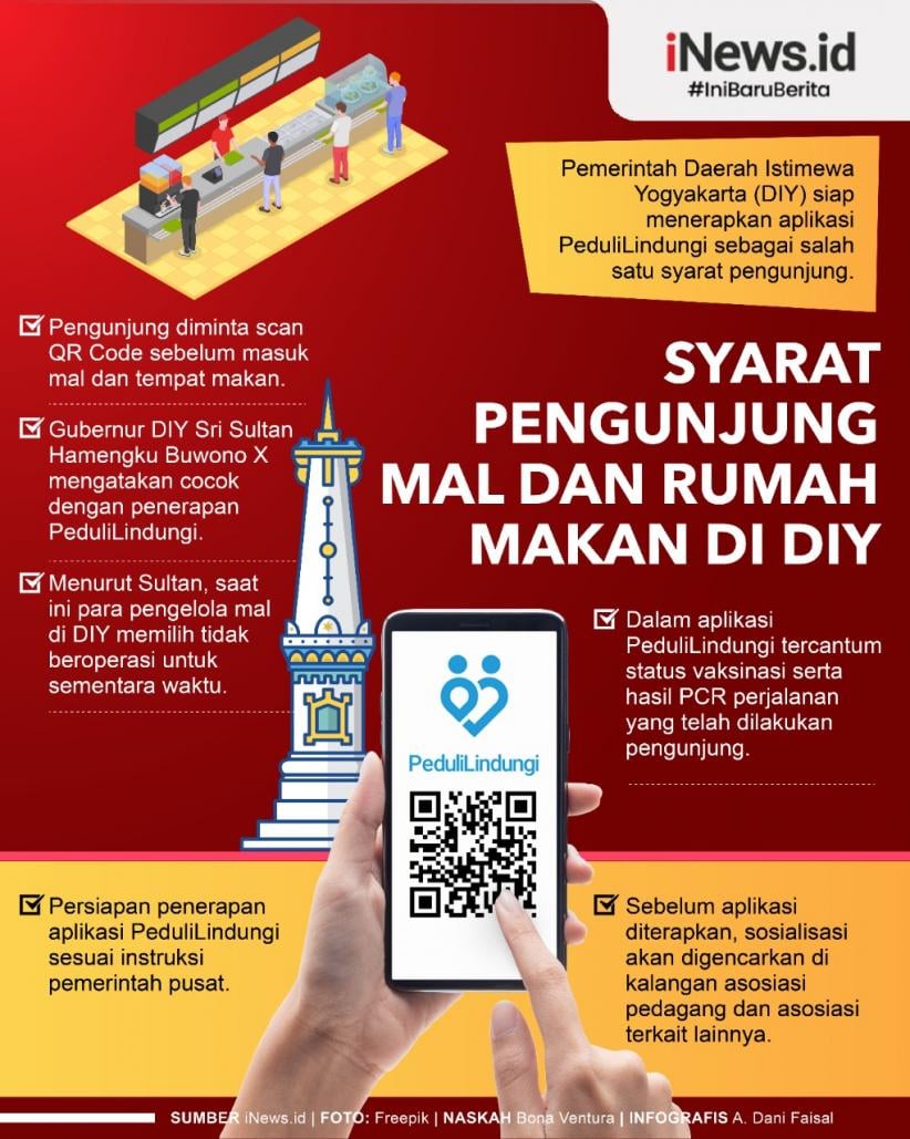 Infografis Syarat Pengunjung Mal dan Rumah Makan di DIY