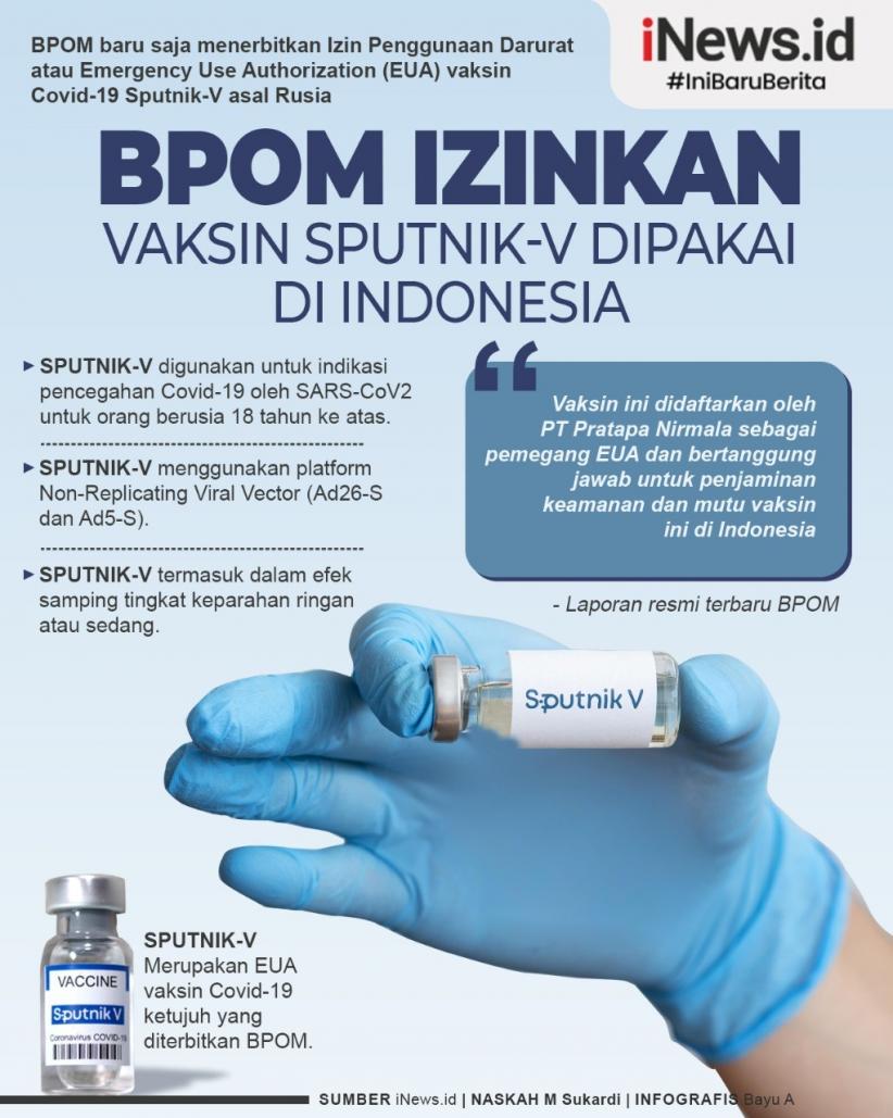 Infografis BPOM Izinkan Penggunaan Vaksin Sputnik-V