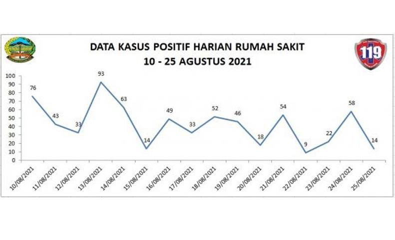 Kasus Covid-19 Semakin Turun, Bupati: Secara Riil Banyumas Masuk PPKM Level 3