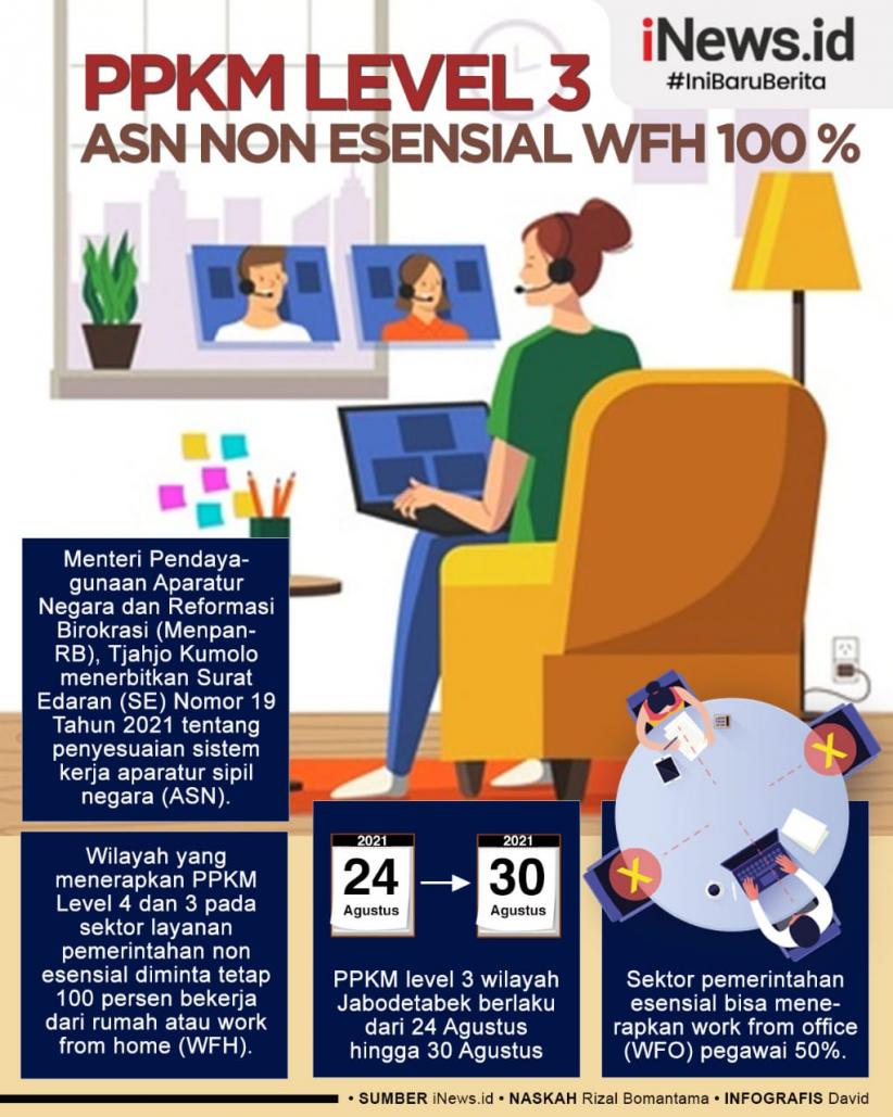 Infografis ASN Non Esensial WFH 100 Persen saat PPKM Level 3