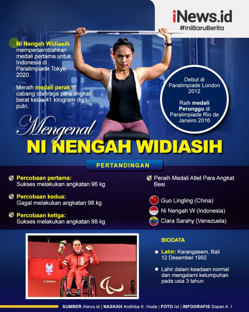 Infografis Mengenal Ni Nengah Widiasih Peraih Medali di Paralimpiade Tokyo