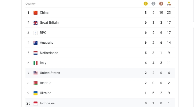 Klasemen Medali Sementara Paralimpiade Tokyo: Indonesia Peringkat Ke-26