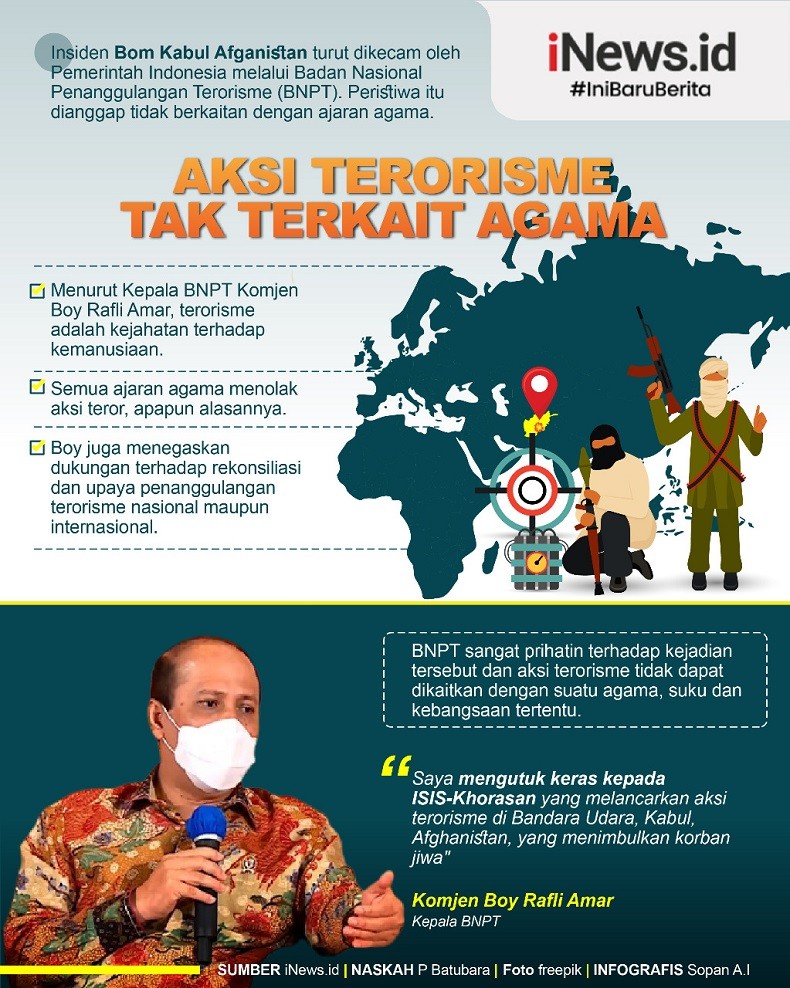Infografis Aksi Terorisme Tak terkait Agama