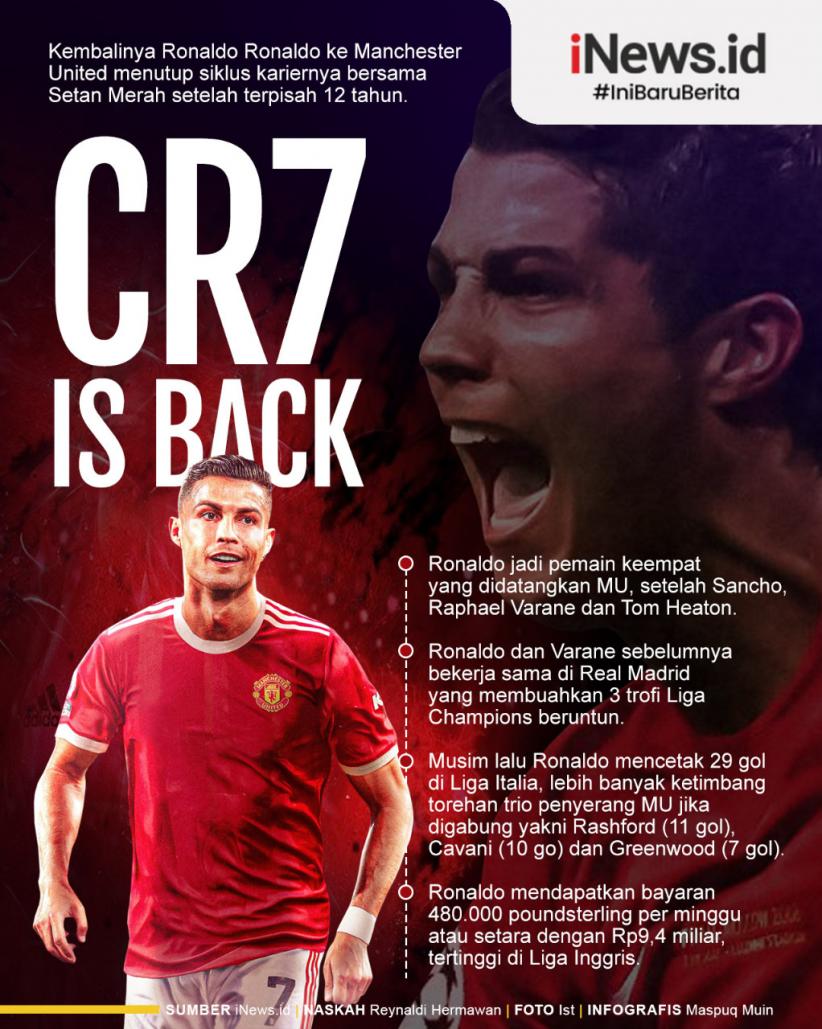 Infografis Deretan Fakta Cristiano Ronaldo Kembali ke MU usai 12 Tahun Berpisah