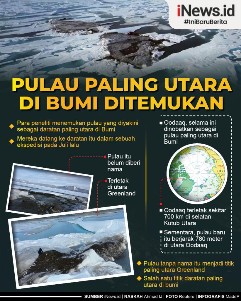 Infografis Pulau Paling Utara di Bumi Ditemukan