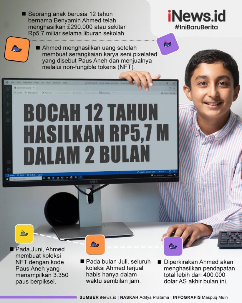 Infografis Benyamin Ahmed, Bocah 12 Tahun Hasilkan Rp5,7 Miliar