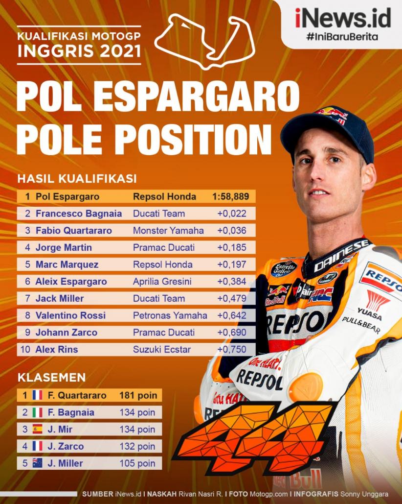 Infografis Pol Espargaro Pole Position MotoGP Inggris 2021
