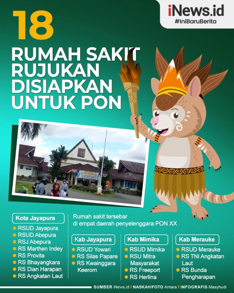 Infografis 18 Rumah Sakit Rujukan Covid-19 Disiapkan untuk PON