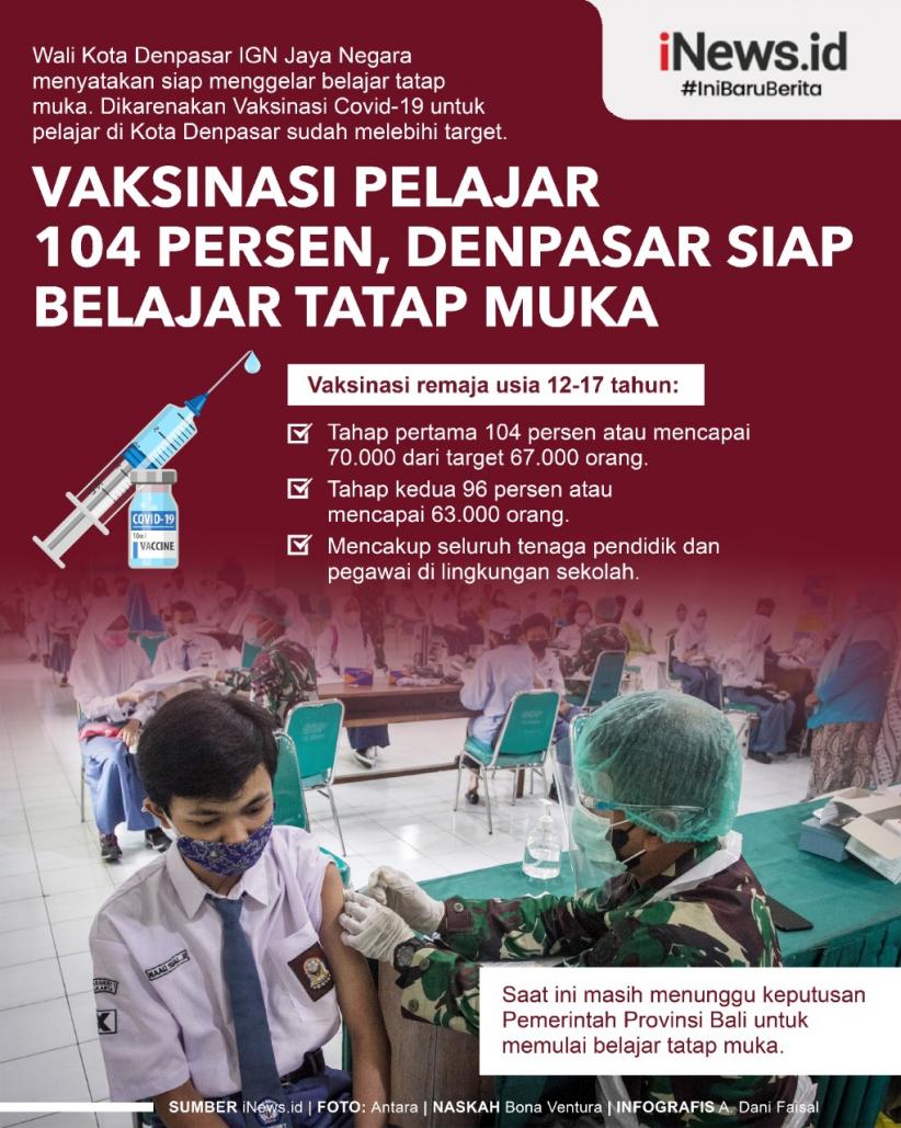 Infografis Vaksinasi Pelajar 104 Persen, Denpasar Siap Belajar Tatap Muka