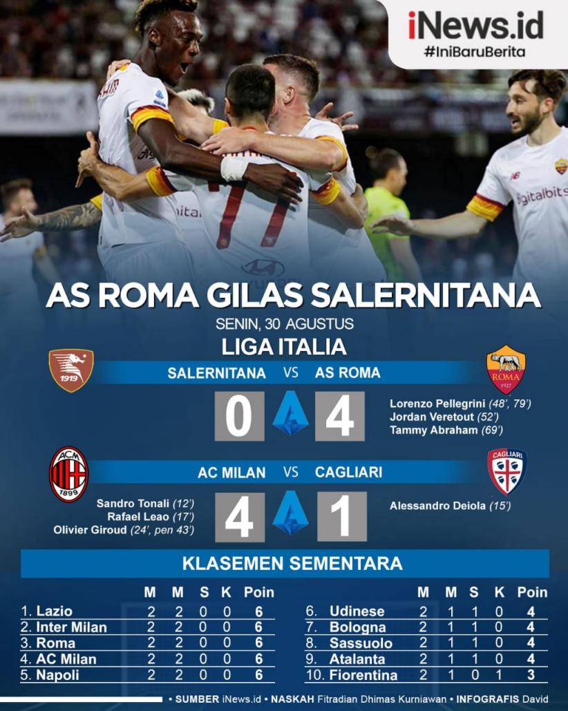 Infografis AS Roma Gilas Salernitana