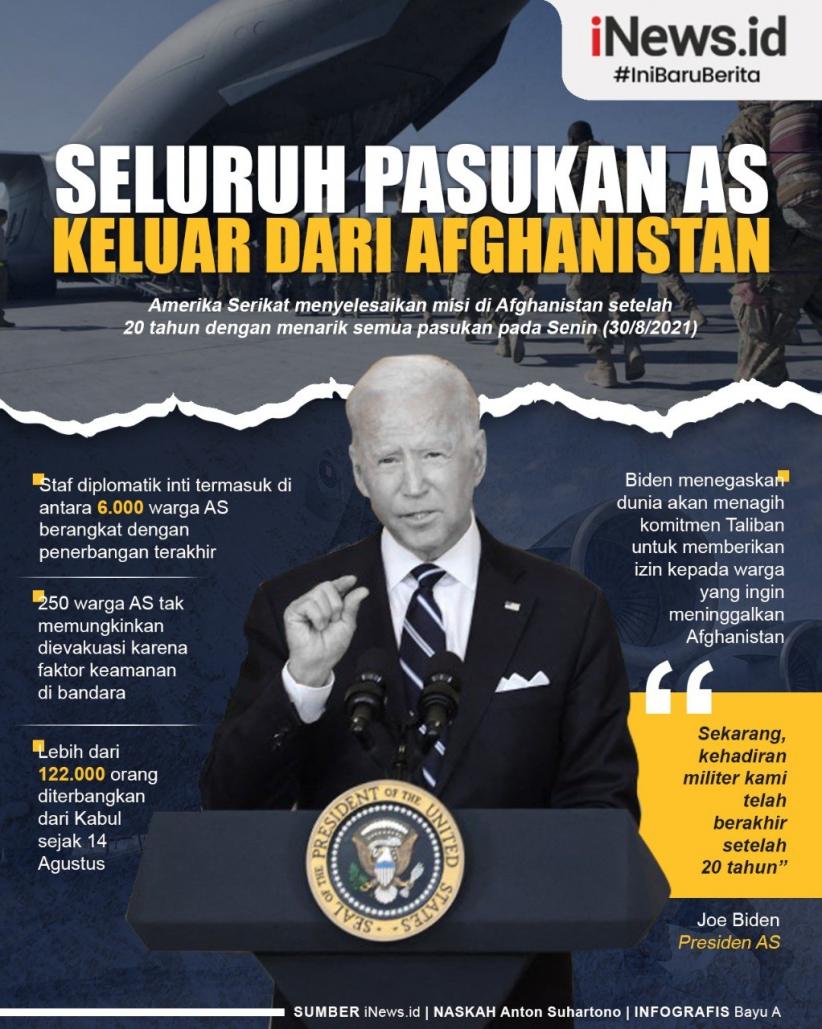 Infografis Seluruh Pasukan AS Keluar dari Afghanistan