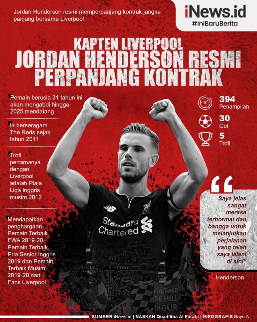 Infografis Jordan Henderson Perpanjang Masa Bakti di Liverpool