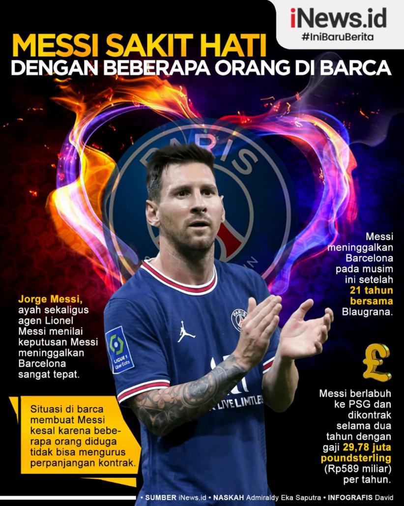 Infografis Messi Sakit Hati dengan Beberapa Orang di Barcelona