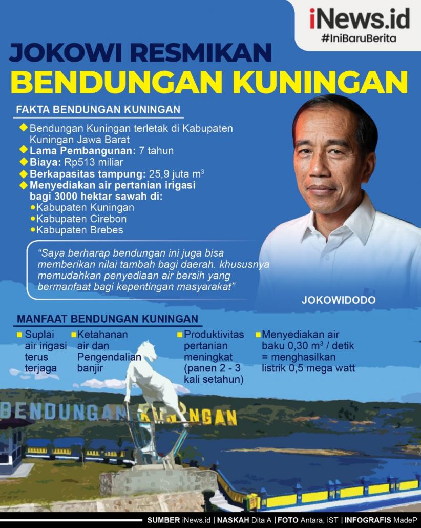 Infografis Jokowi Resmikan Bendungan Kuningan Berbiaya Rp513 Miliar