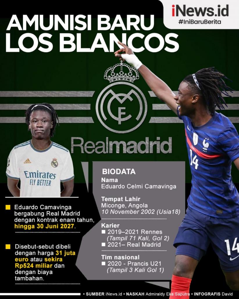 Infografis Eduardo Camavinga Resmi Jadi Amunisi Baru Real Madrid