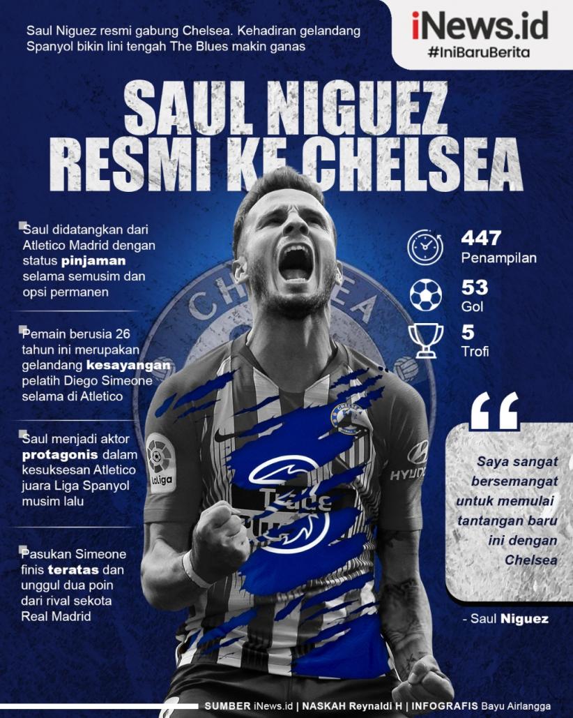 Infografis Saul Niguez Resmi Gabung Chelsea