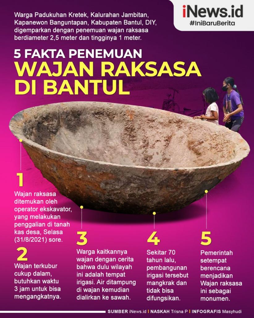 Infografis 5 Fakta Penemuan Wajan Raksasa di Bantul