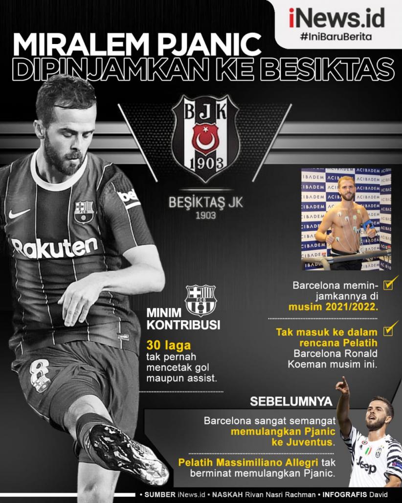Infografis Miralem Pjanic Dipinjamkan ke Besiktas