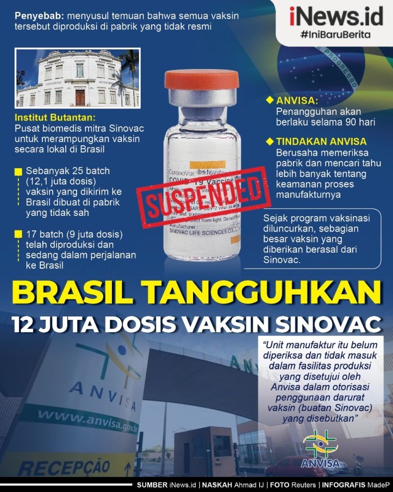 Infografis Brasil Tangguhkan 12,1 Juta Dosis Vaksin Sinovac Gara-Gara Produksi