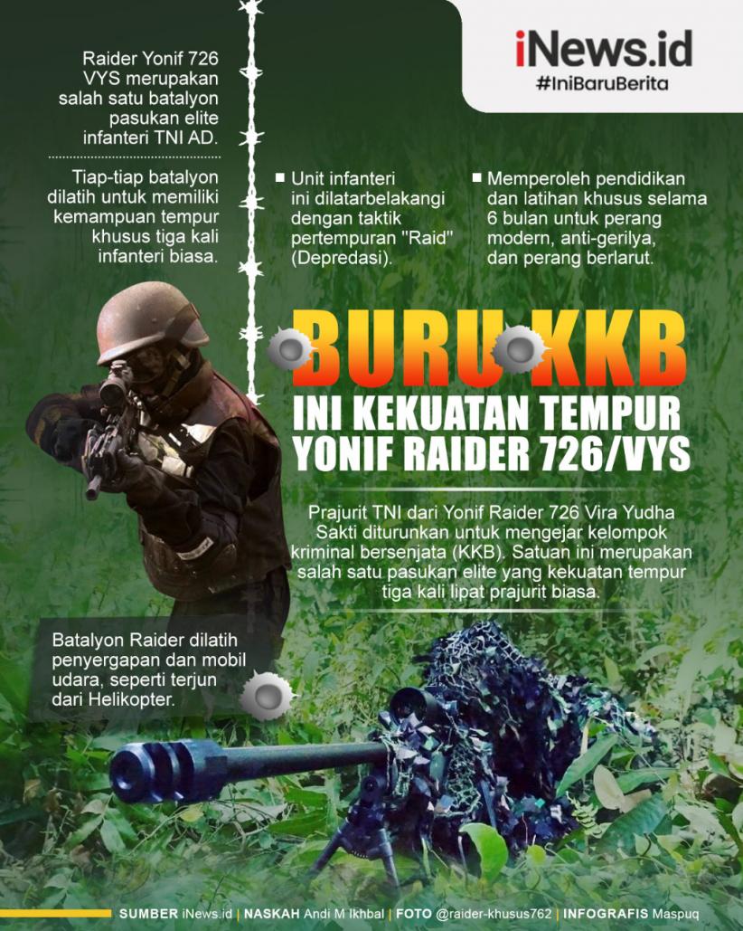 Infografis Buru KKB, Ini Kekuatan Tempur Yonif Raider 726/VYS