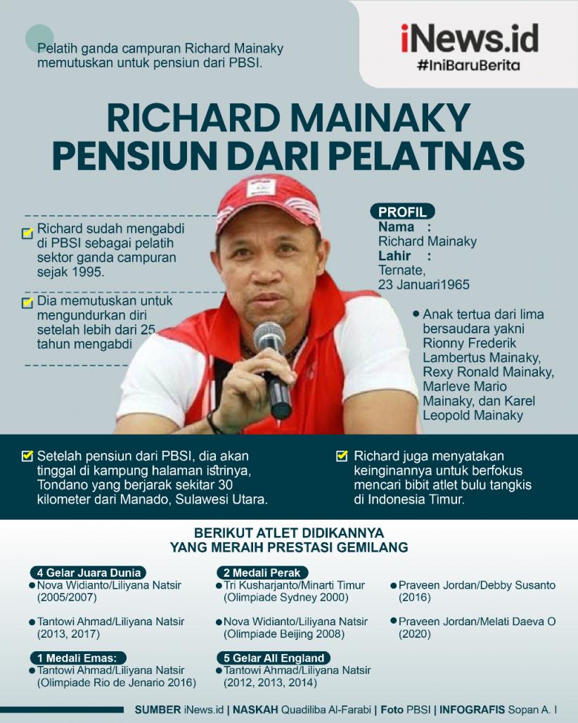 Infografis Richard Mainaky Pensiun Dari Pelatnas