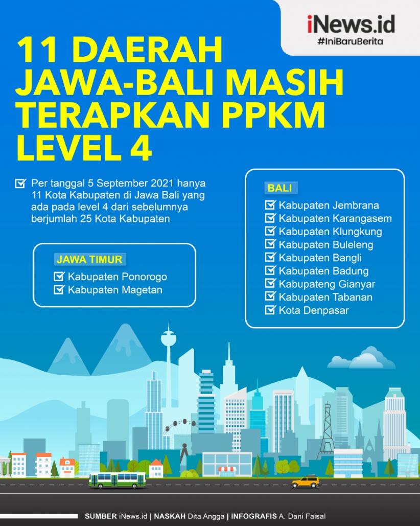 Infografis 11 Daerah Jawa Bali Masih Terapkan PPKM Level 4