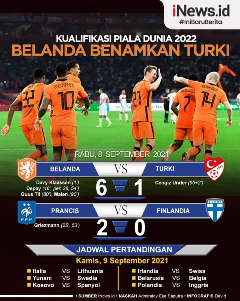 Infografis Hasil Kualifikasi Piala Dunia 2022: Belanda Benamkan Turki