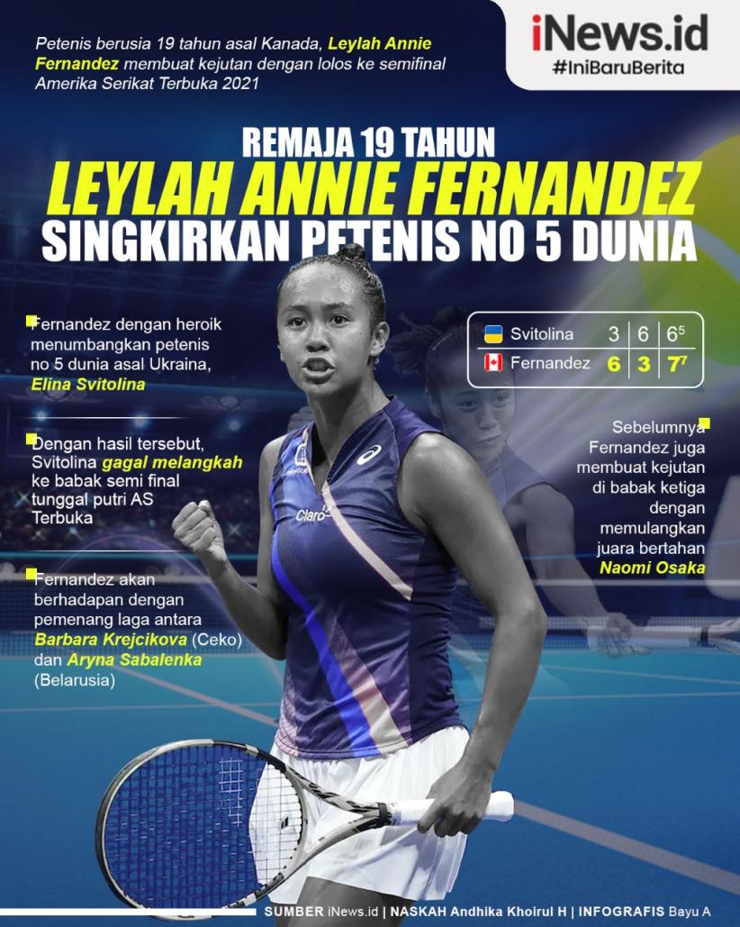 Infografis Remaja 19 Tahun Singkirkan Petenis Nomor 5 Dunia di AS Terbuka 2021