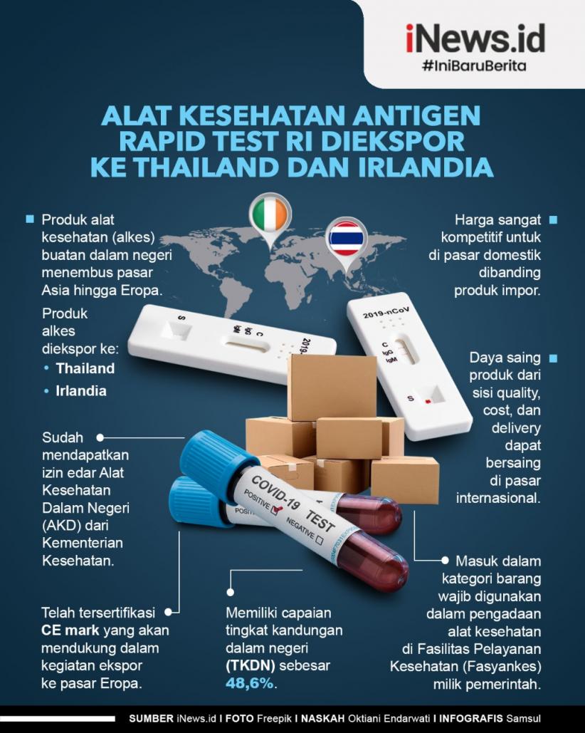 Infografis Produk Alat Kesehatan RI Diekspor ke Thailand dan Irlandia