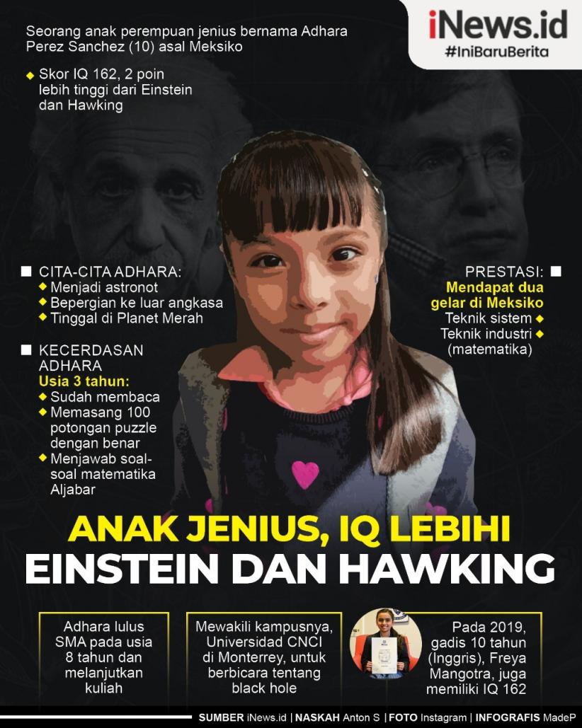Infografis Anak Jenius, IQ Lebihi Einstein dan Hawking