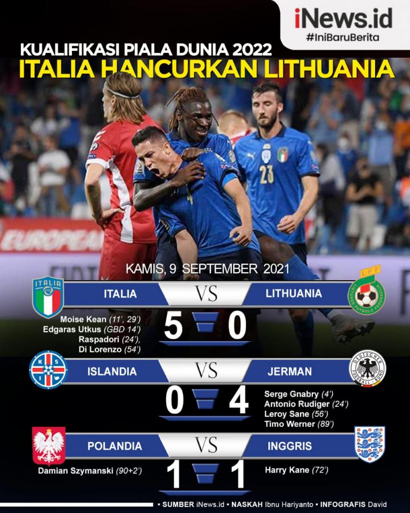 Infografis Kualifikasi Piala Dunia 2022: Italia Hancurkan Lithuania