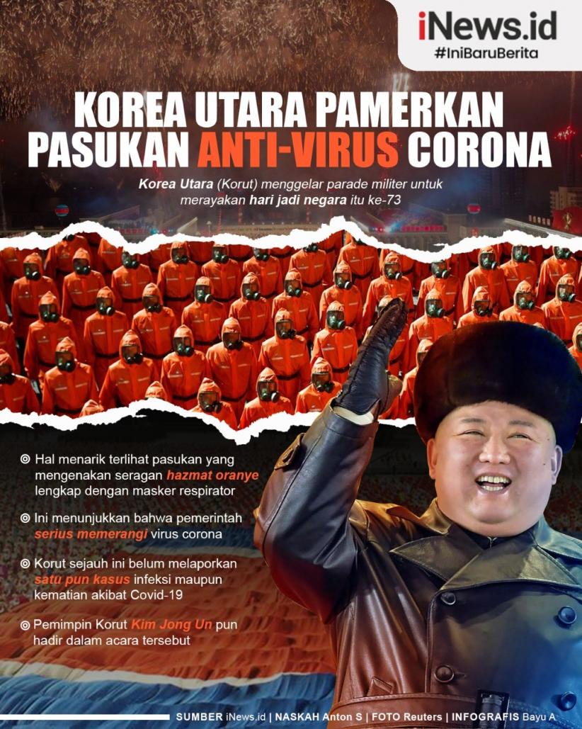 Infografis Korut Pamerkan Pasukan Antivirus Corona