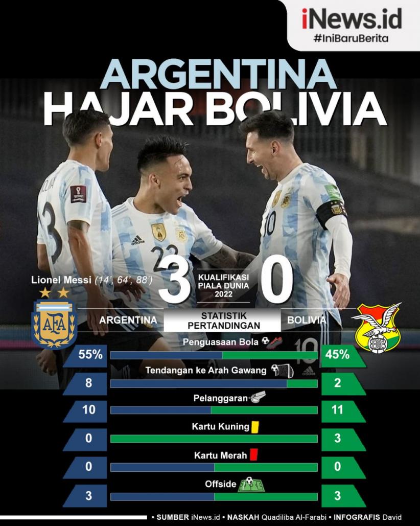 Infografis Argentina Hajar Bolivia di Kualifikasi Piala Dunia 2022