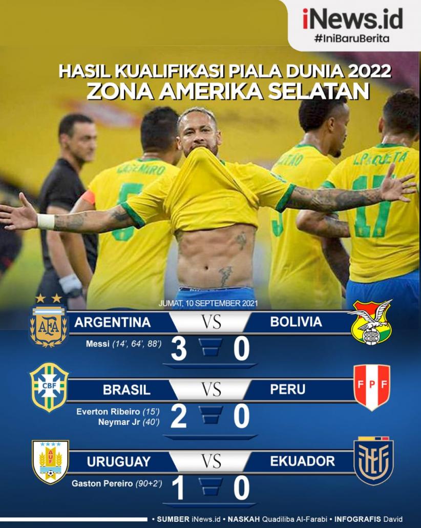Infografis Brasil Kalahkan Peru di Kualifikasi Piala Dunia 2022