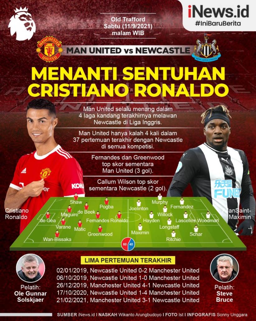 Infografis MU Vs Newcastle United, Menanti Sentuhan Cristiano Ronaldo