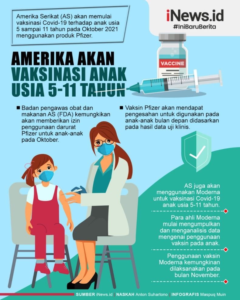 Infografis Amerika Segera Suntik Anak 5 sampai 11 Tahun Pakai Vaksin Pfizer